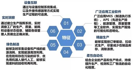 重庆企业软件开发的智能工厂建设路径与策略探析