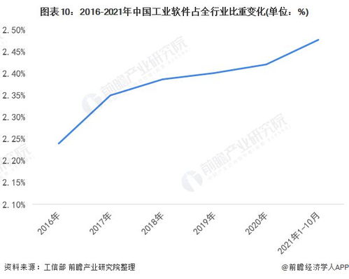 重庆工业软件“两步走”战略 2027年建成全国研发应用高地