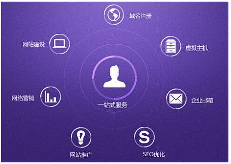 重庆企业网站建设与软件开发 数字化转型的双引擎
